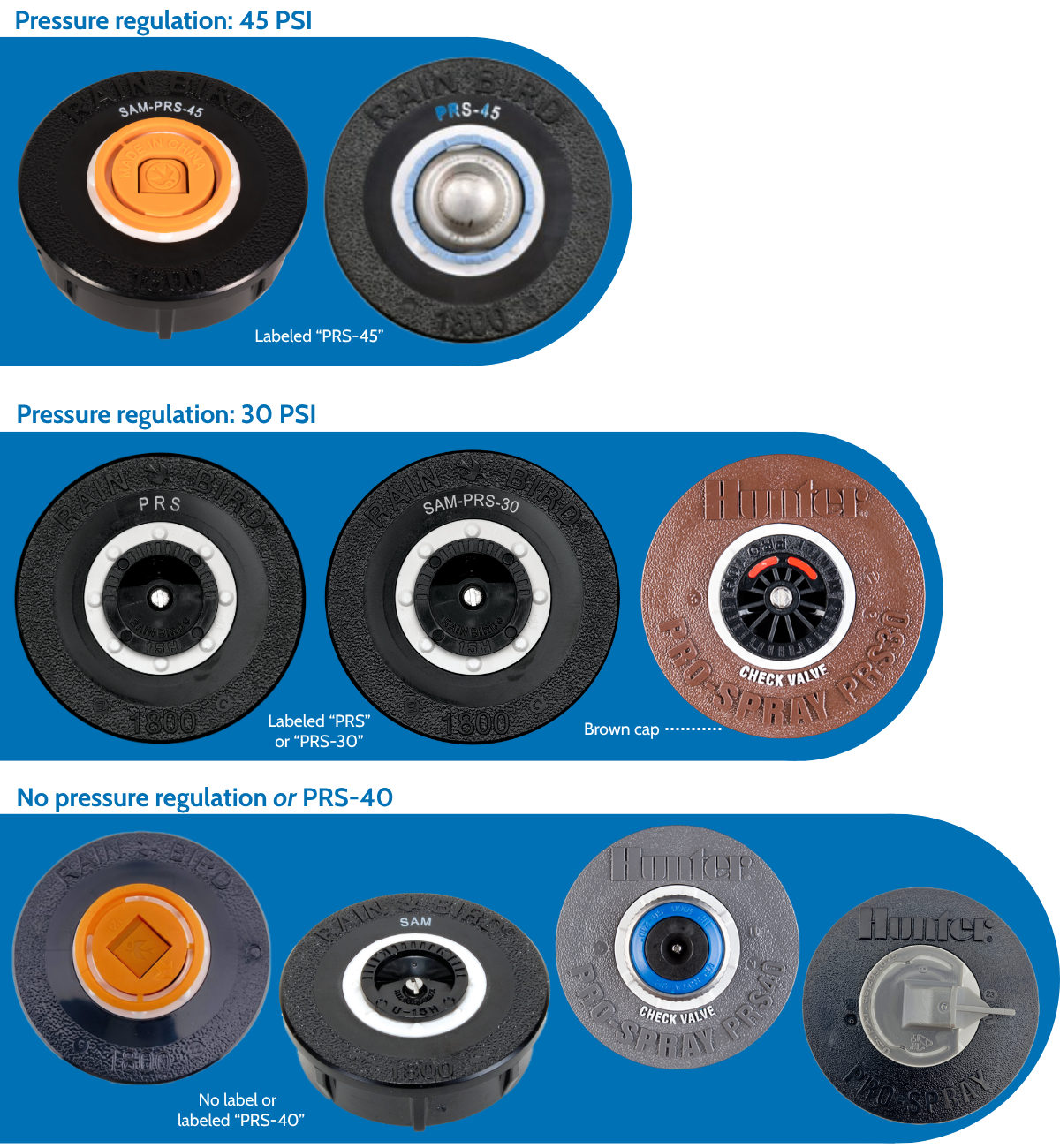 Sprinkler heads showing the difference between pressure regulated heads and non-pressure regulated heads